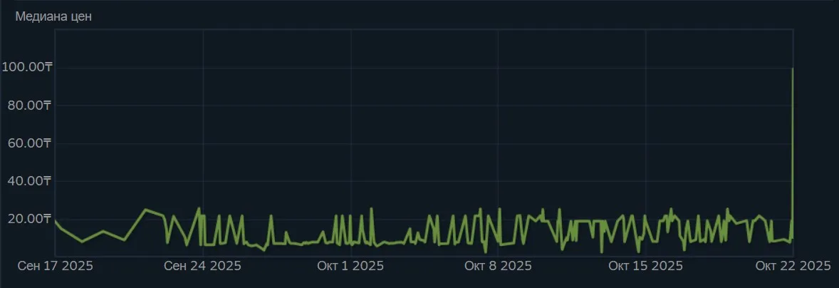 Стикер Senzu на Perfect World Shanghai Major 2024