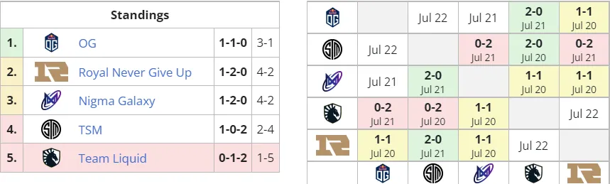 Liquipedia