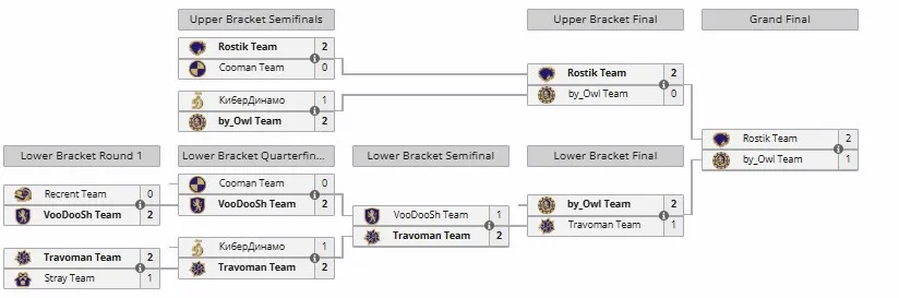 Плей-офф BetBoom Streamers Battle 12 x Динамо (liquipedia)