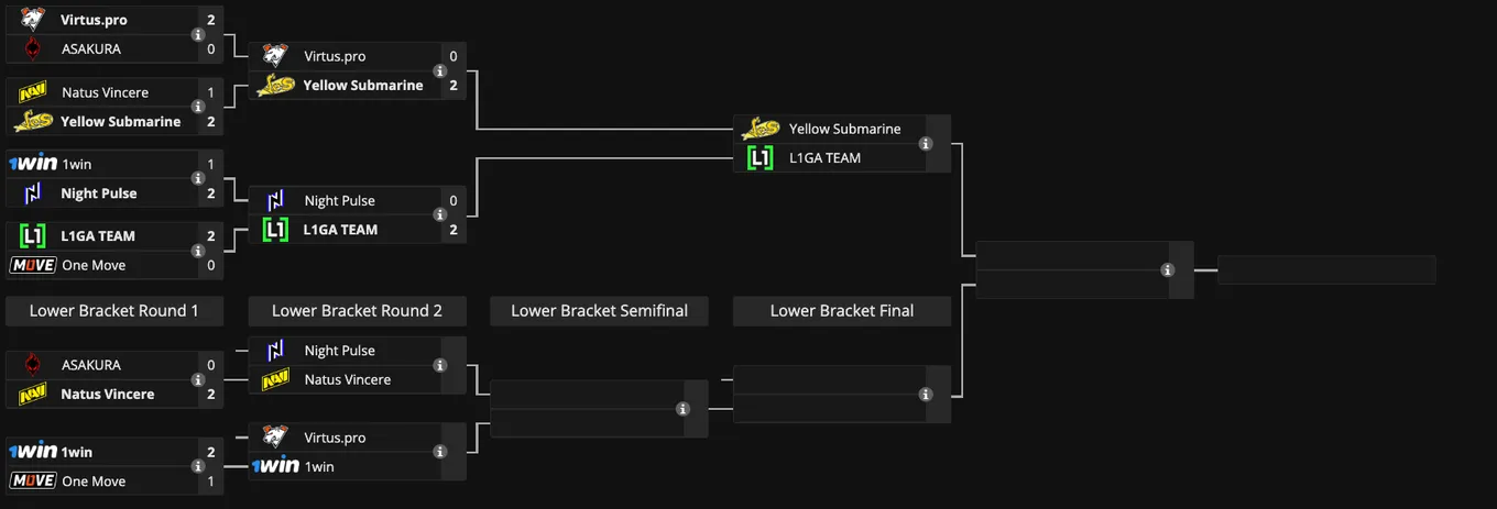 Закрытая квалификация к PGL Wallachia Season 1 для Восточной Европы