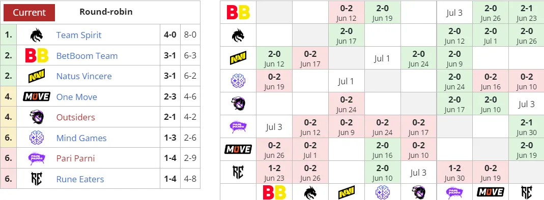 Liquipedia