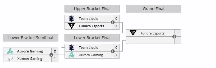 Плей-офф DreamLeague Season 28 (liquipedia)