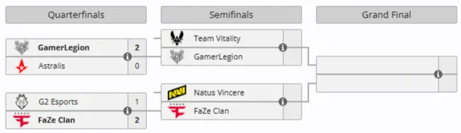 Плей-офф BLAST Rivals Spring 2026