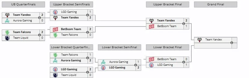 Плей-офф BLAST Slam VII (liquipedia)