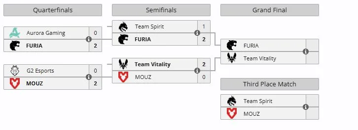 Плей-офф IEM Krakow 2026 (liquipedia)