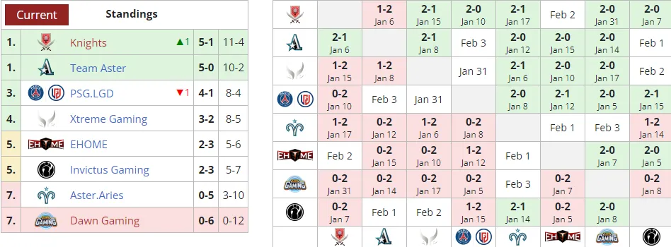 Liquipedia
