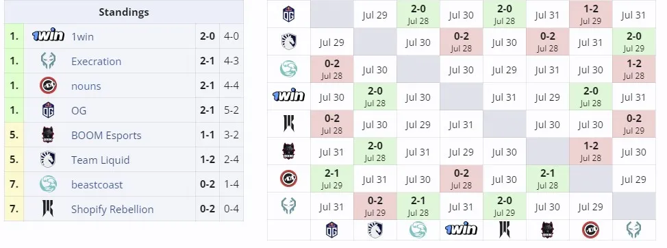 Групповой этап Elite League Season 2