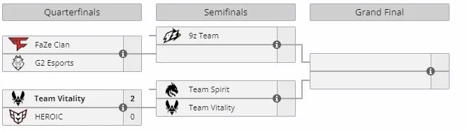 IEM Dallas 2024