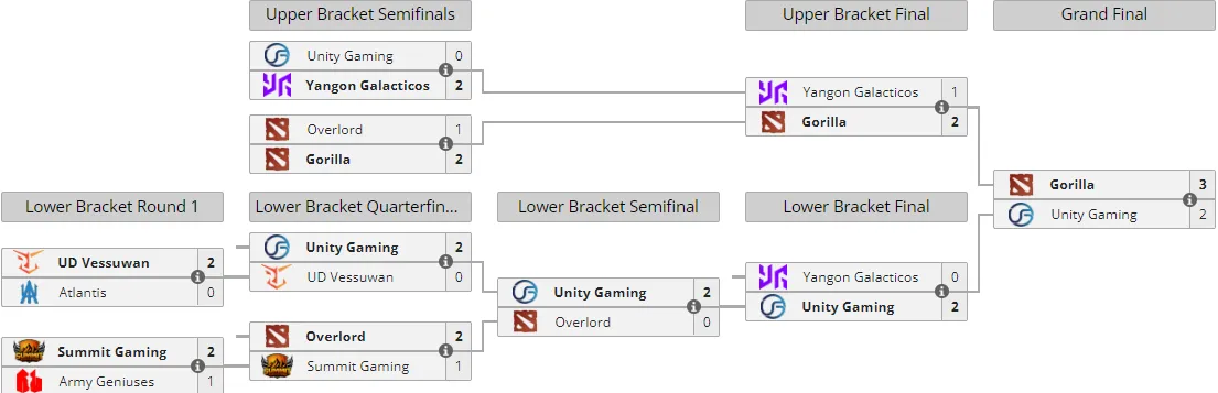 Liquipedia