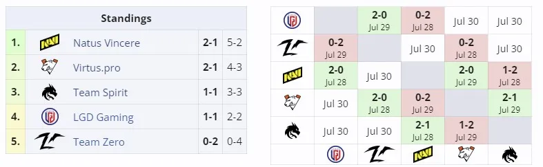 Группа А на Clavision Snow Ruyi Invitational