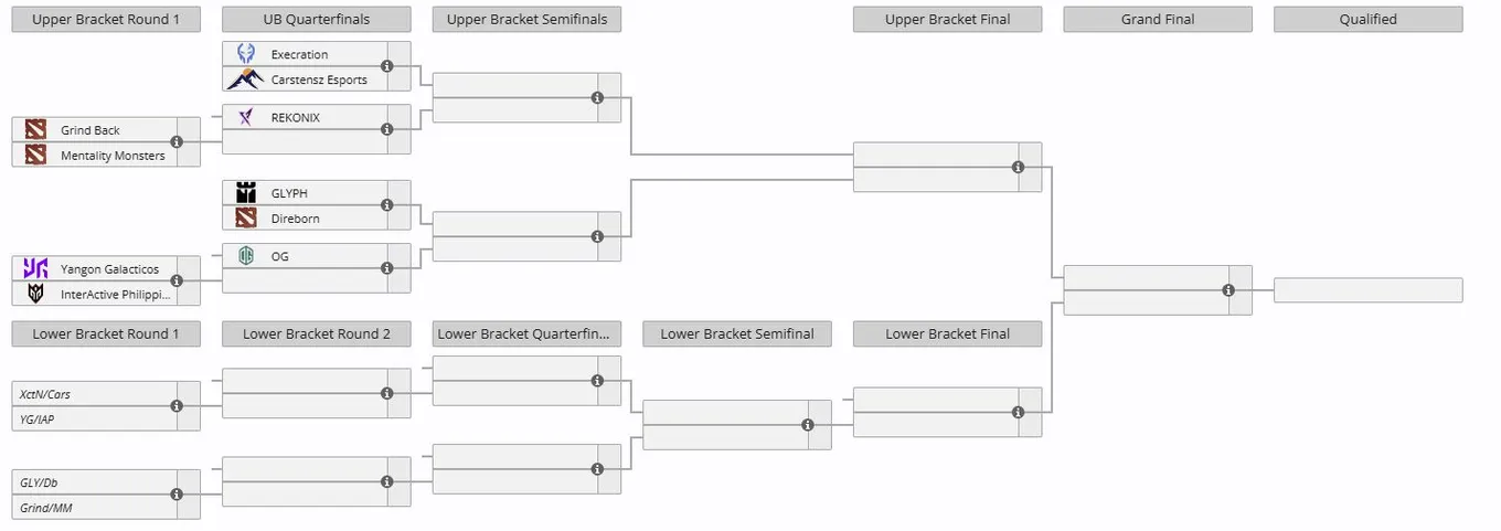 Отборочные к The International 2026 для Юго-Восточной Азии (liquipedia)