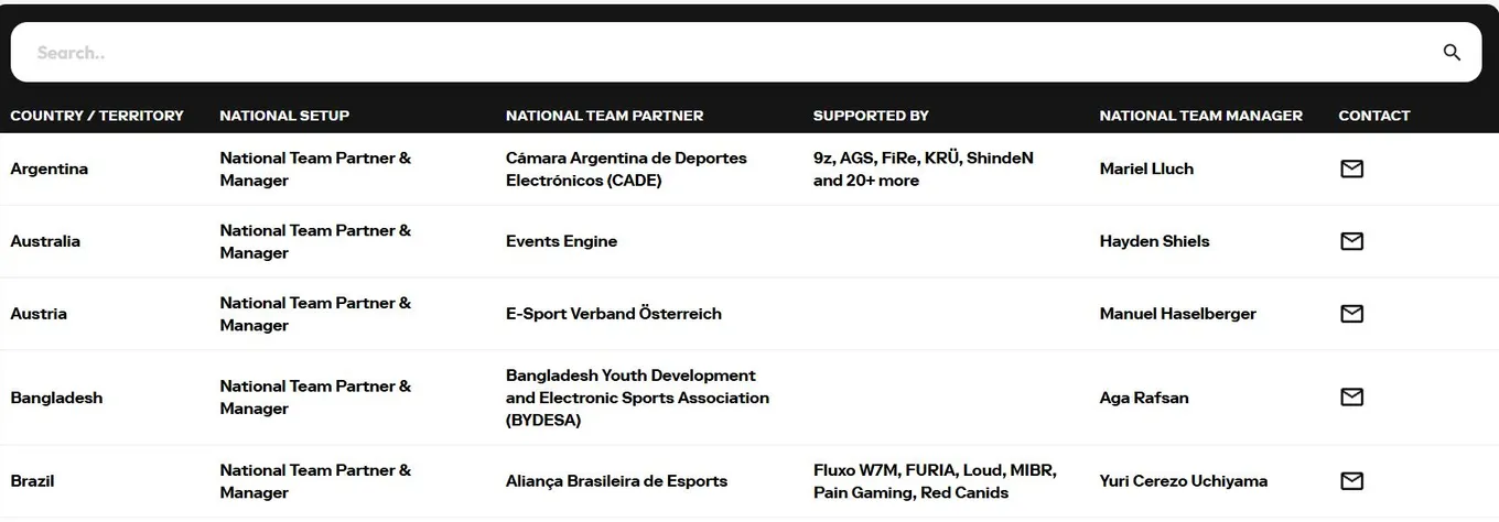 Участники Esports Nations Cup 2026