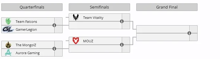 Плей-офф IEM Dallas 2025