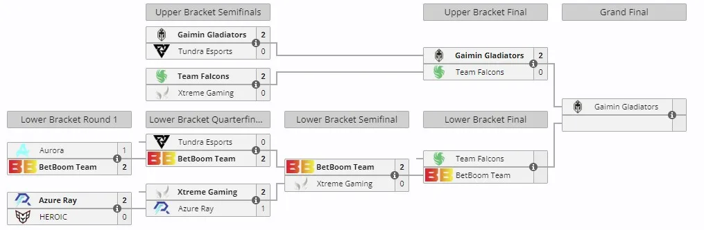 DreamLeague Season 23