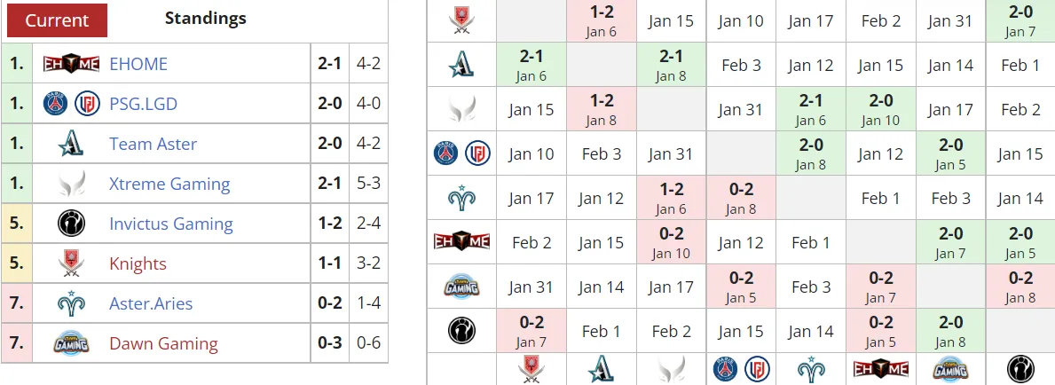 Liquipedia