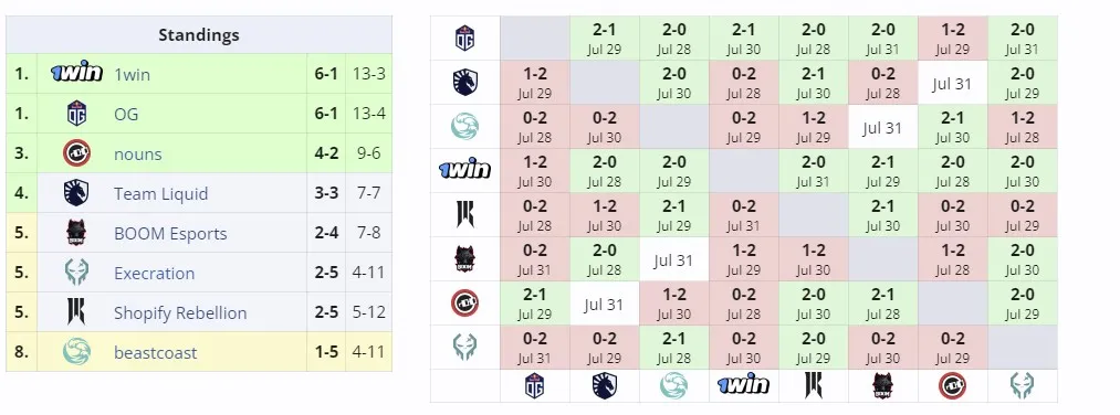 Групповая стадия Elite League Season 2