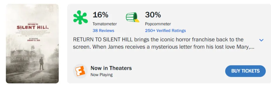Оценки критиков на агрегаторе рецензий Rotten Tomatoes