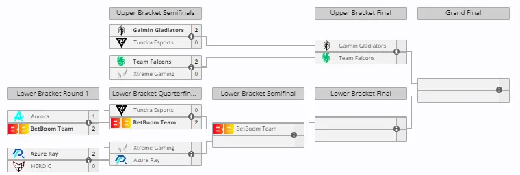 Плей-офф DreamLeague Season 23