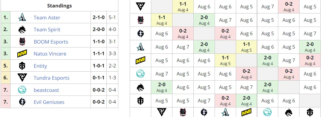 Liquipedia