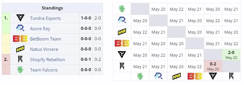 DreamLeague Season 23