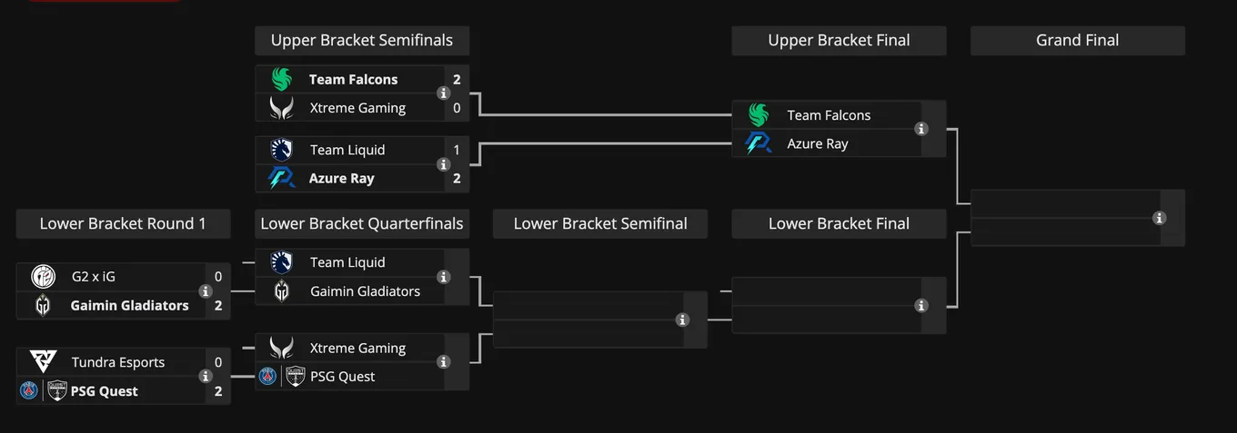 Плей-офф Elite League
