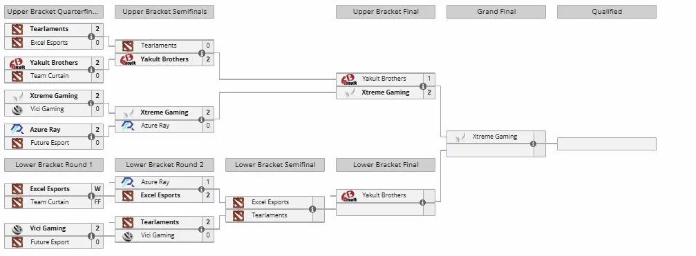 Закрытый отбор на The International 2025 (14) для Китая (liquipedia)