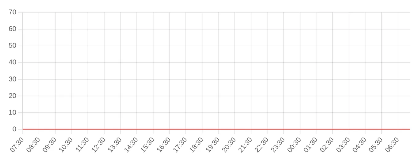 Жалобы на ВТБ за последние 24 часа (данные на 14 сентября 2026, 18:07 МСК)