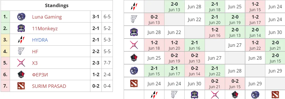 Liquipedia