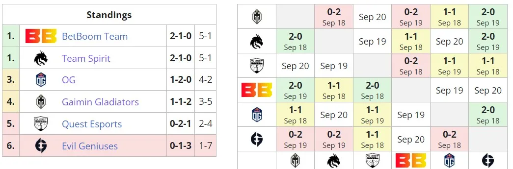 DreamLeague Season 21