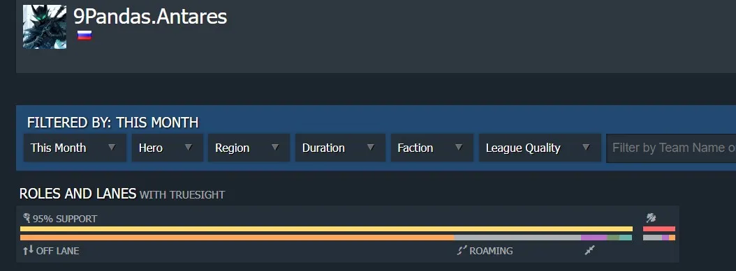 Аккаунт Antares на dotabuff