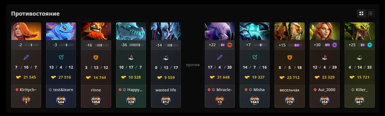 Ранг Miracle-