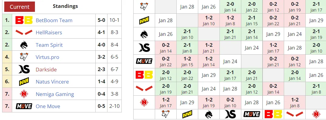 Liquipedia