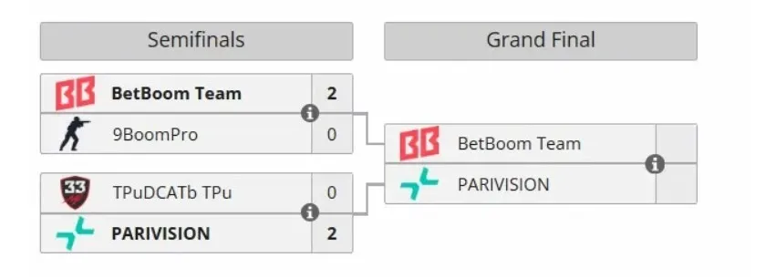 Плей-офф Majestic LanDaLan #3 (liquipedia)
