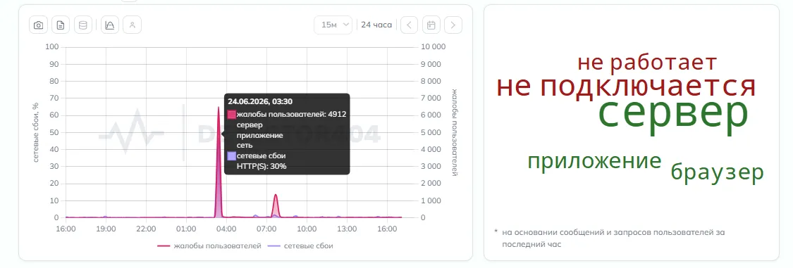 Сбои Steam 4 сентября 2026 года