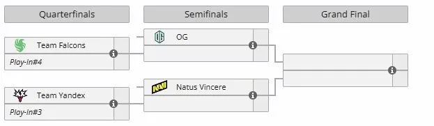 Плей-офф BLAST Slam VI (liquipedia)