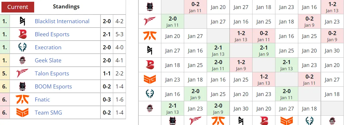 Liquipedia