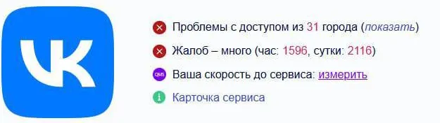 Если верить соответствующим сервисам, на сбои «ВКонтакте» жаловались более чем из 30 городов РФ