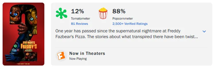 Отзывы с агрегатора Rotten Tomatoes