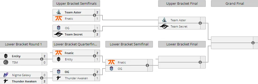 Liquipedia