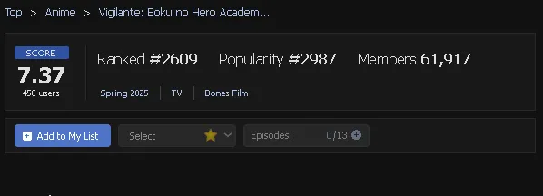 На MyAnimeList тайтл оценили на 7.37/10