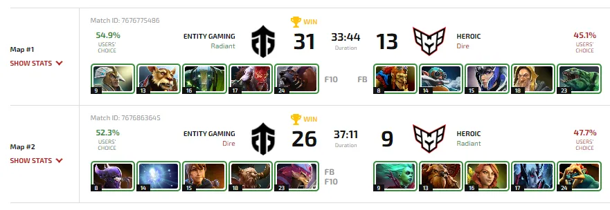 Статистика матча Entity против HEROIC