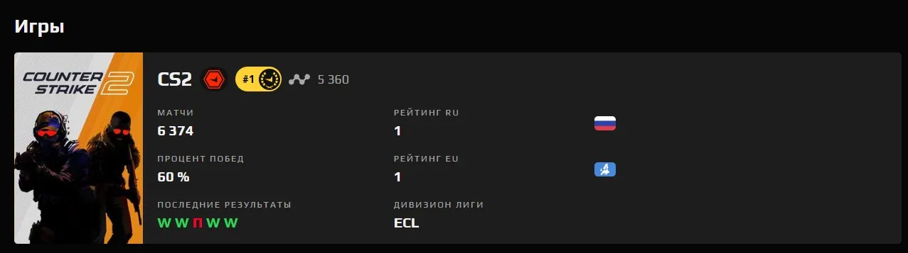 Текущая статистика donk на FACEIT