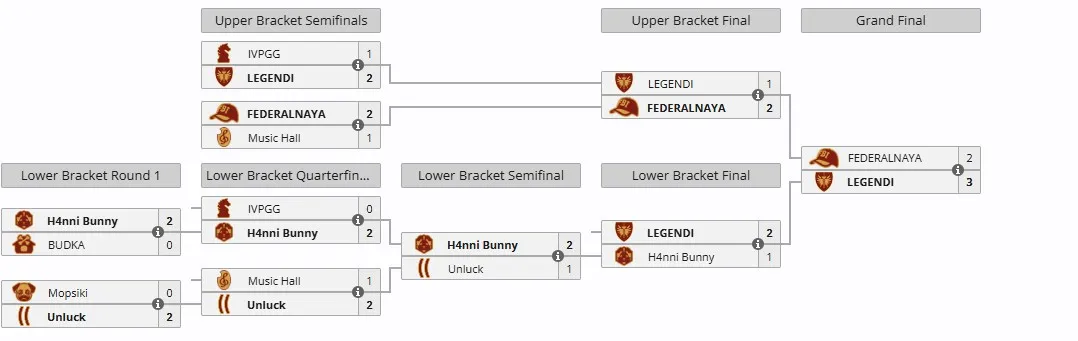 Плей-офф BetBoom Streamers Battle 9