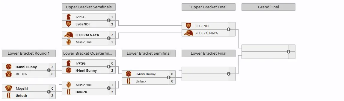 Плей-офф BetBoom Streamers Battle 9