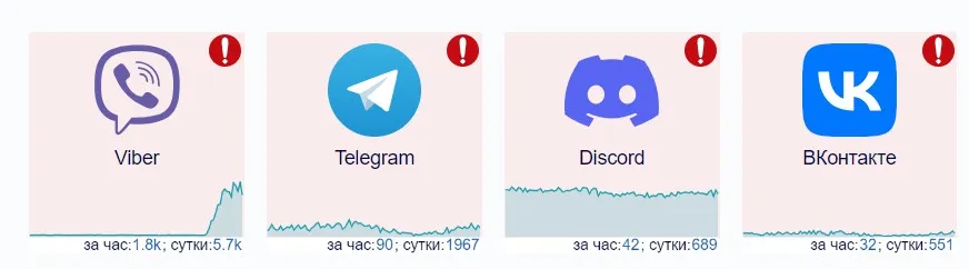 Downdetector