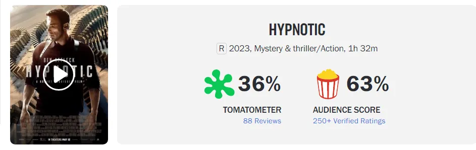 «Гипнотик» на Rotten Tomatoes