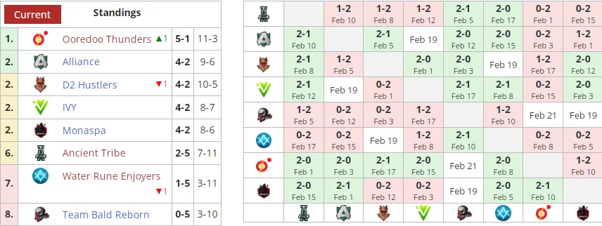 liquipedia