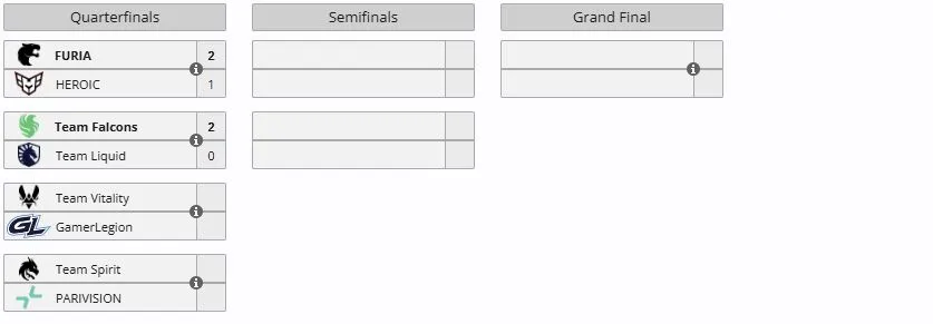 Плей-офф BLAST Bounty Winter 2026 (liquipedia)