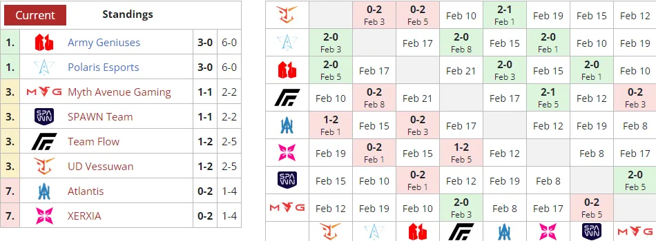 Liquipedia