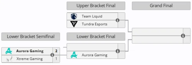 Плей-офф DreamLeague Season 28